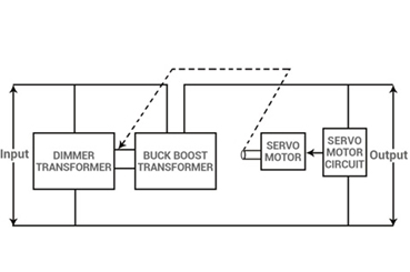 Function of Servo Voltage Stabilizer