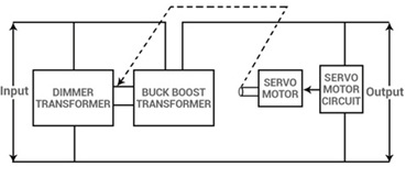 Block Diagram of Servo Voltage Stabilizer