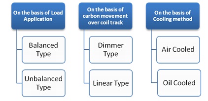 3 phase servo stabilizer